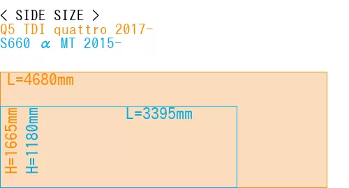 #Q5 TDI quattro 2017- + S660 α MT 2015-